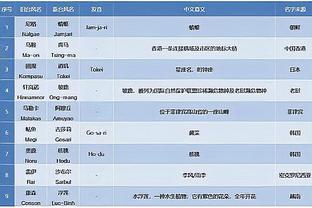 ?巨无霸vs筷子？！奥尼尔转发：曾经的内线和现在的内线