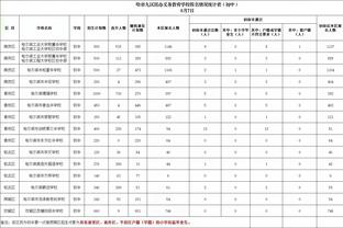 被罚6万！付政浩：希望翟晓川引以为戒 用更合适方式展现领袖风范